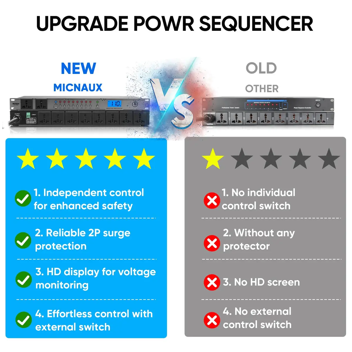 MICNAUX Rack Mount Power Conditioner 20A | 10 Outlets, Surge & Voltage Display, Global Voltage Compatibility - view 2