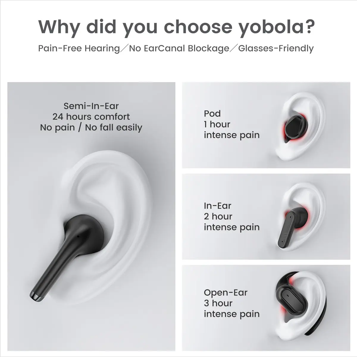 yobola T7Pro Wireless Earbuds with Charging Case, Bluetooth 5.4 Headphones, 25 Hours Playtime | IPX7 Waterproof - view 2