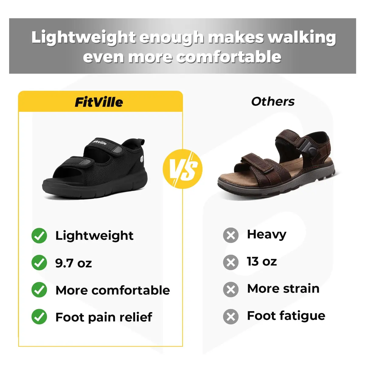 FitVille Diabetic Sandals for Men Wide Width with Arch Support, Men Diabetic Sandals Adjustable (Black, 10.5W) - view 6