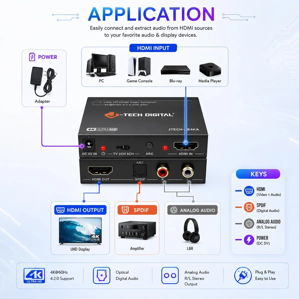 J-Tech Digital HDMI Audio Extractor 4K 60Hz & ARC Support | HDMI to RCA Optical Compatible with Dolby Digital DTS Stereo for Laptop Blu-Ray Gaming Consoles - view 7