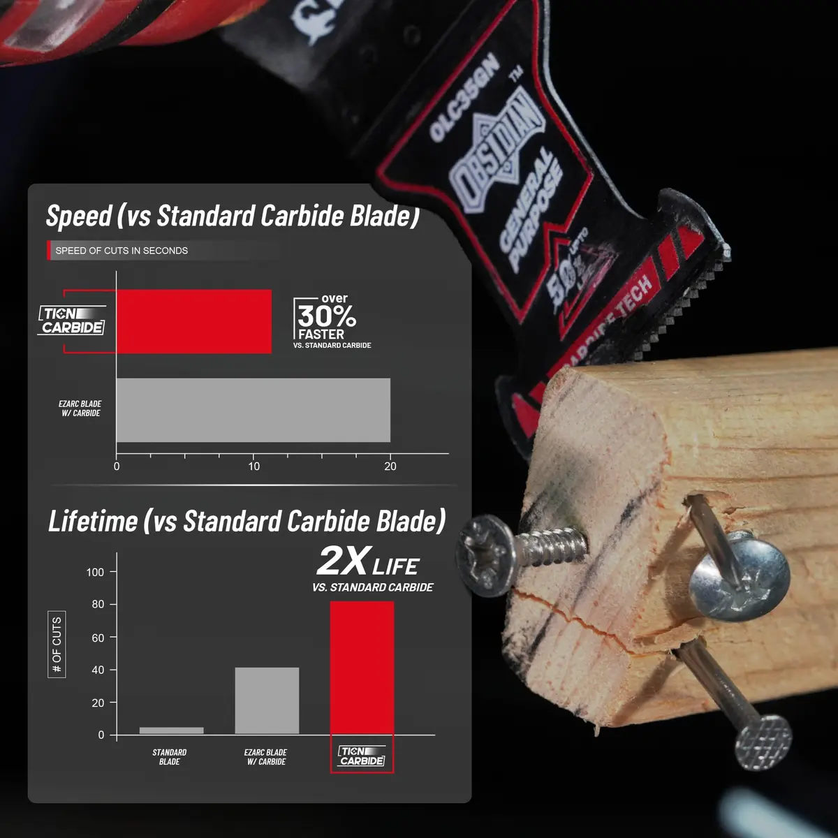 EZARC Obsidian Carbide Oscillating Saw Blades for Multi-Material | 3-Pack, Ultra-Fast & Durable - view 3