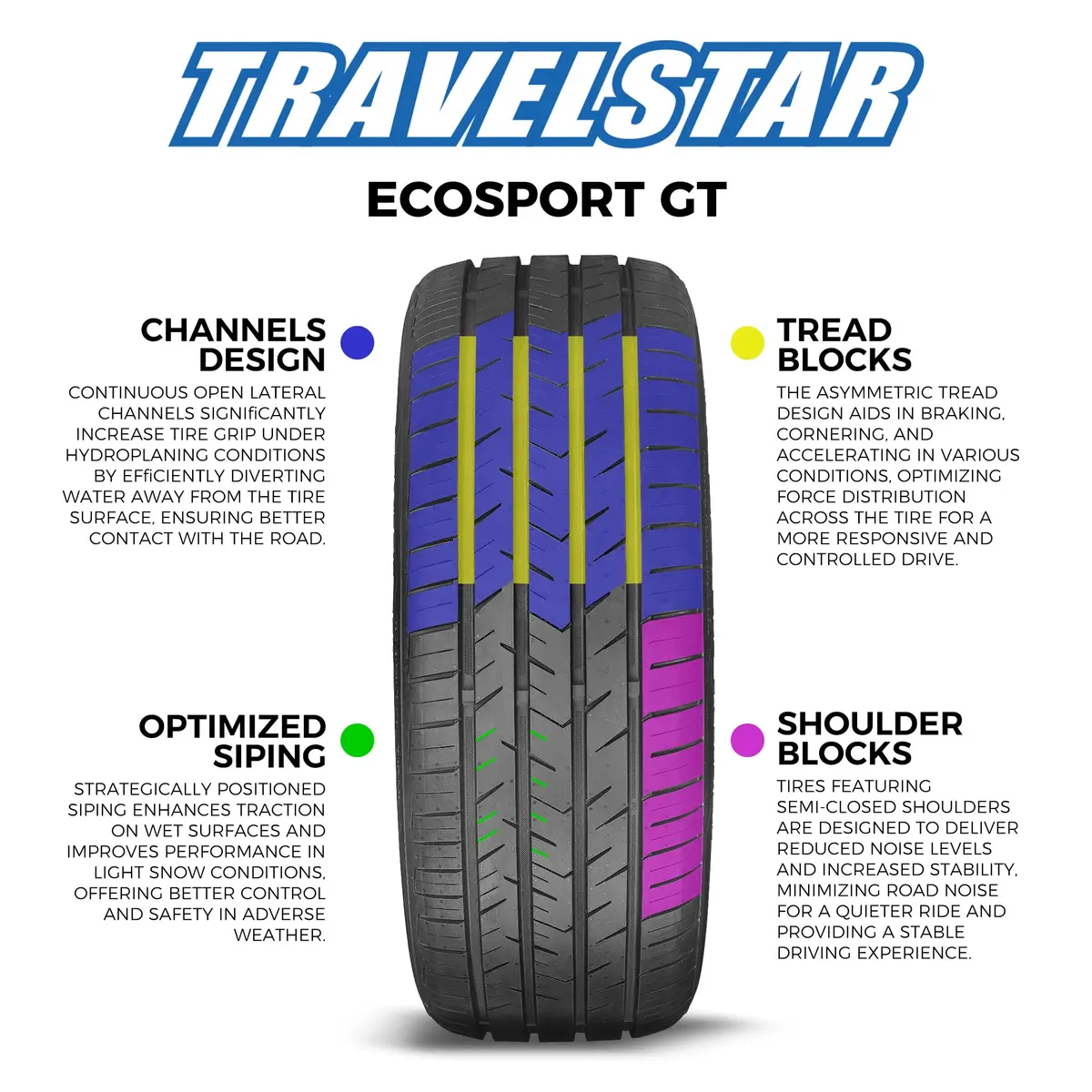 Travelstar Ecosport GT Ultra High-Performance 255/30R20 Tire | Asymmetrical Tread for Responsive Drive - view 5