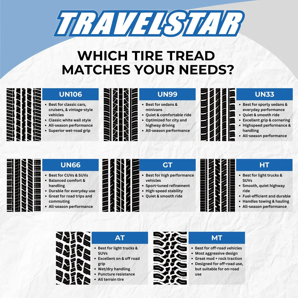 Travelstar Ecosport GT Ultra High-Performance 255/30R20 Tire | Asymmetrical Tread for Responsive Drive - view 6