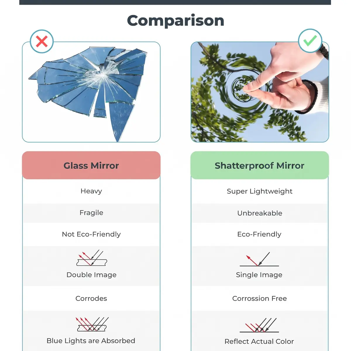 Fab Glass and Mirror Large Gym Mirror 54" x 30" | Unbreakable Nano Film Shatterproof Wall Mirror - view 4