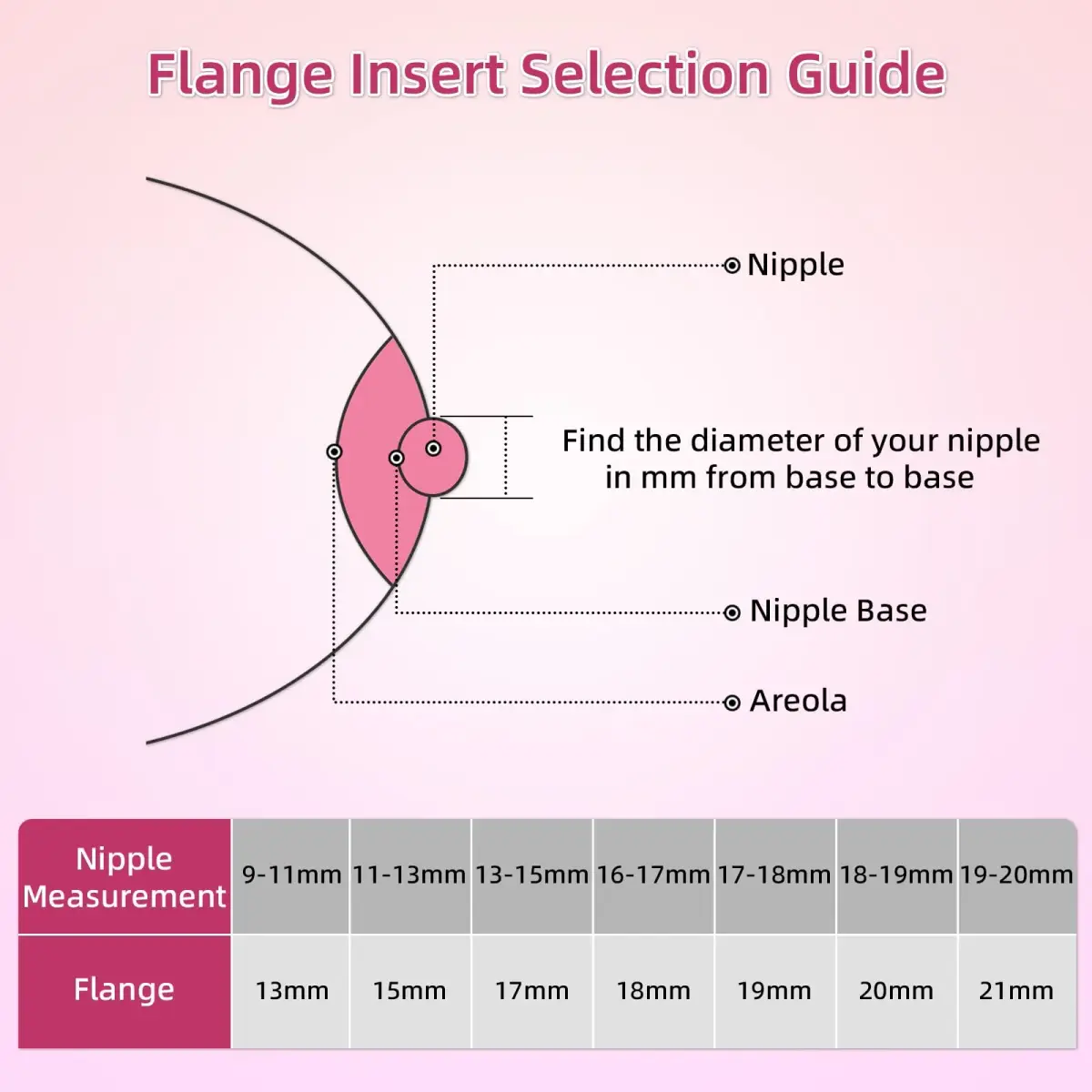 GOCROWEEN Red Flange Inserts 14mm for 24mm Shields | Reduce Nipple Tunnel Down to 14mm - view 5