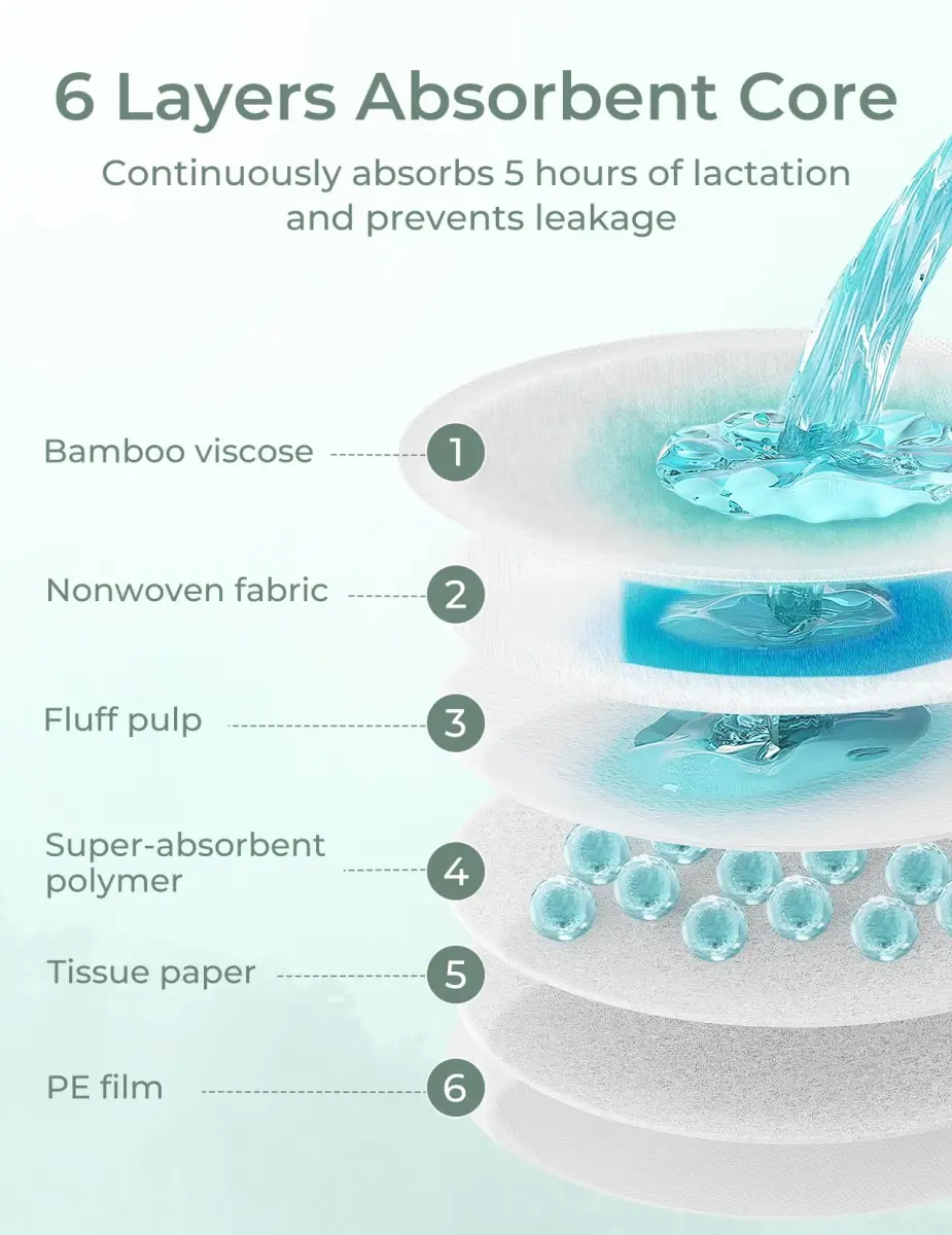Momcozy Bamboo Disposable Nursing Pads 120 Count (Pack of 1) | Ultra-Absorbent Blue Core for Leakproof Protection - view 5