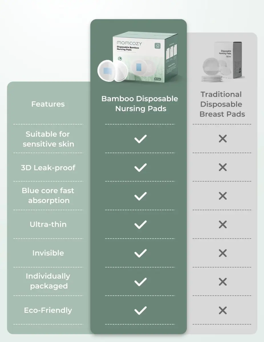 Momcozy Bamboo Disposable Nursing Pads 120 Count (Pack of 1) | Ultra-Absorbent Blue Core for Leakproof Protection - view 2