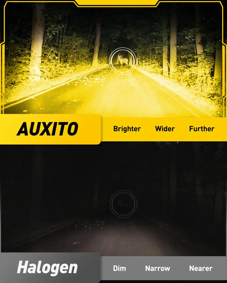 AUXITO 9145 9140 H10 LED Fog Light Bulbs, 3000K Amber Yellow CSP, 2 Pack | True 1:1 OEM Size, 360° Illumination - view 5
