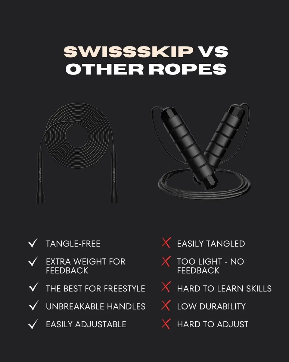SwissSkip Speed Jump Rope by Dayan Kolev | Adjustable PVC Skipping Rope for Fitness & Cardio (Black, 120in) - view 3