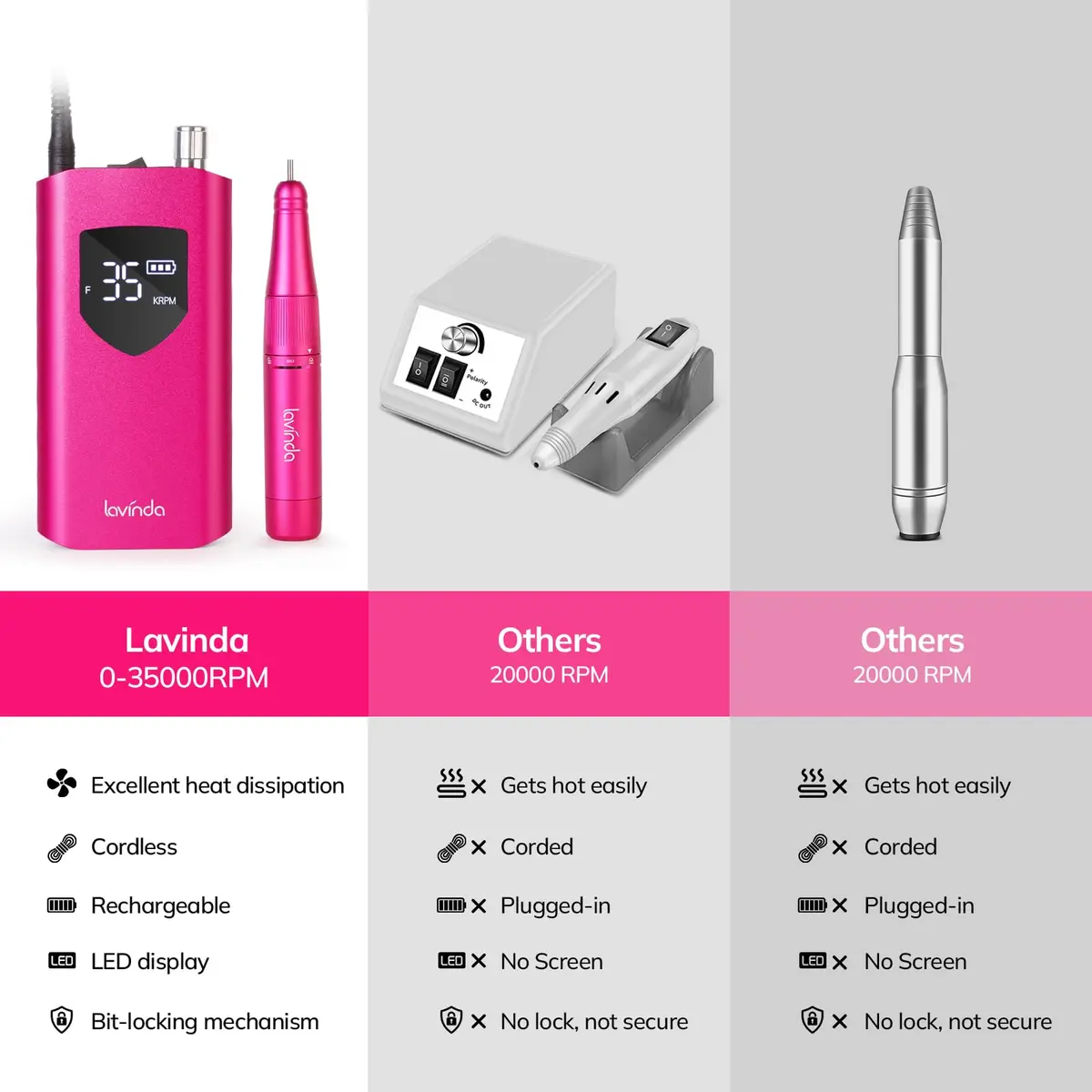 Lavinda Professional Nail Drill 35000 RPM Cordless Efile Machine | 10-Hour Battery, Viva Magenta - view 4
