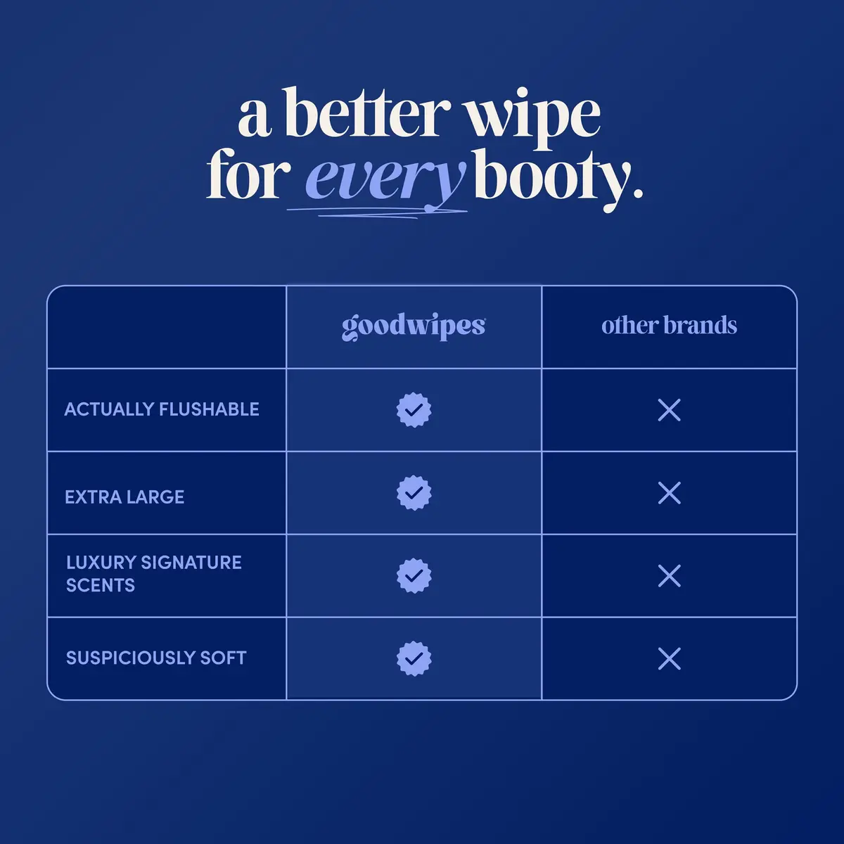 goodwipes Flushable Wipes Cedar Scent 300 Count (Pack of 6) | Septic Safe & Biodegradable - view 4