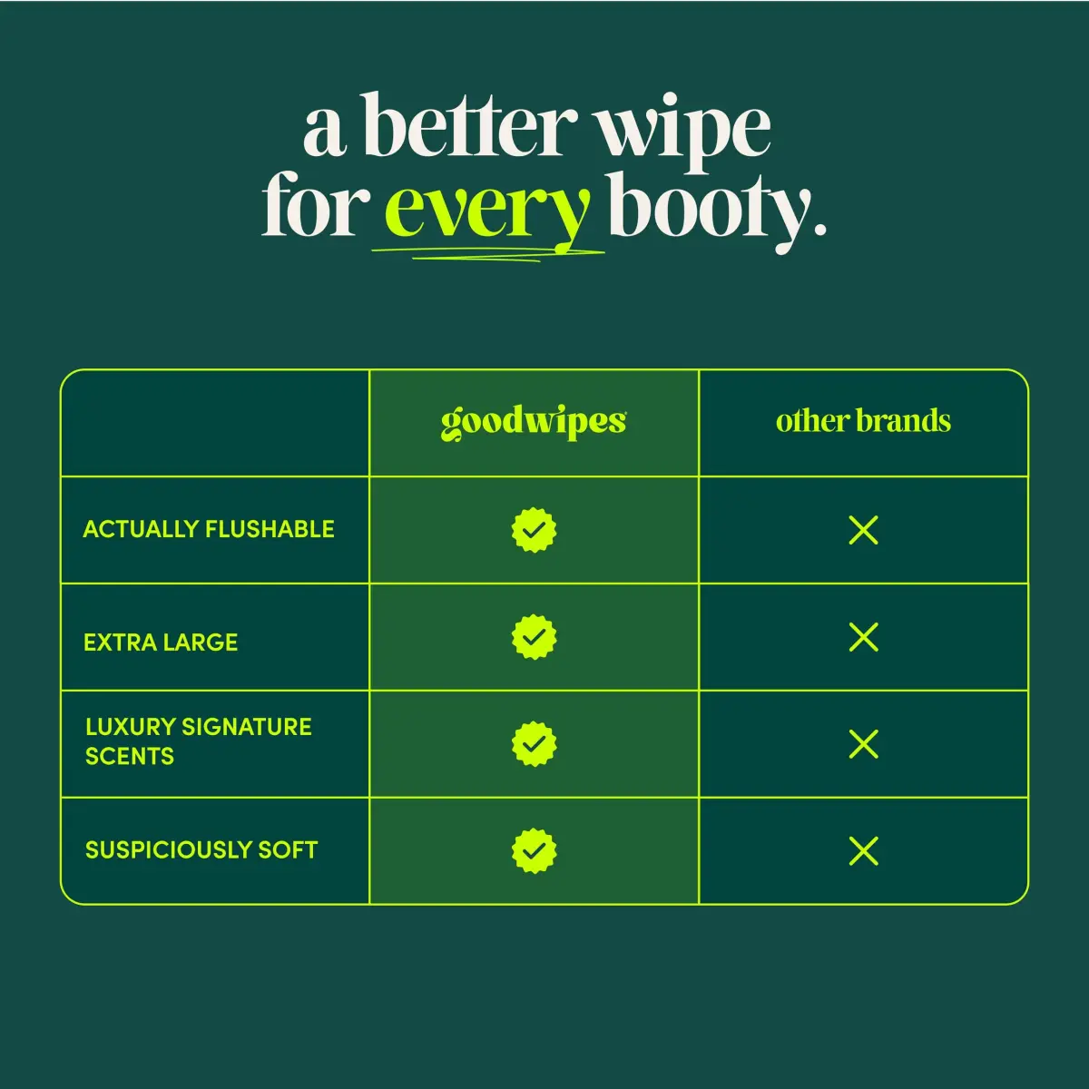 goodwipes Flushable Butt Wipes XL Botanical Bliss Shea Coco, 300 Count (6x50) | Sewer & Septic Safe - view 5