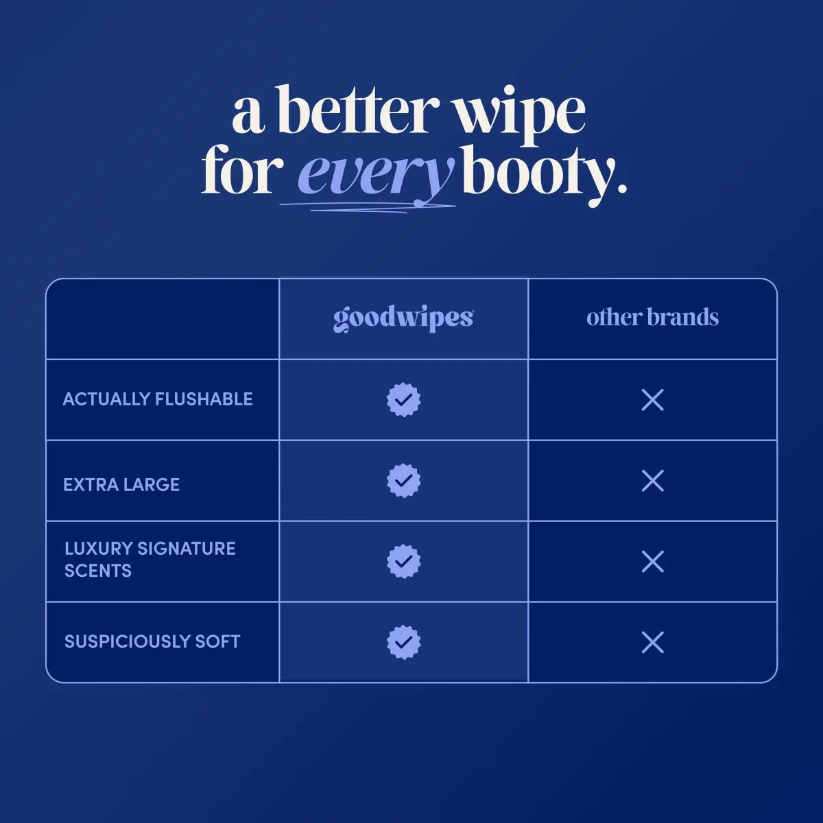 goodwipes Flushable Wet Wipes for Adults, Cedar Scent, pH Balanced & Extra Large, 153 Count (3 Packs + 3 Singles) - view 4