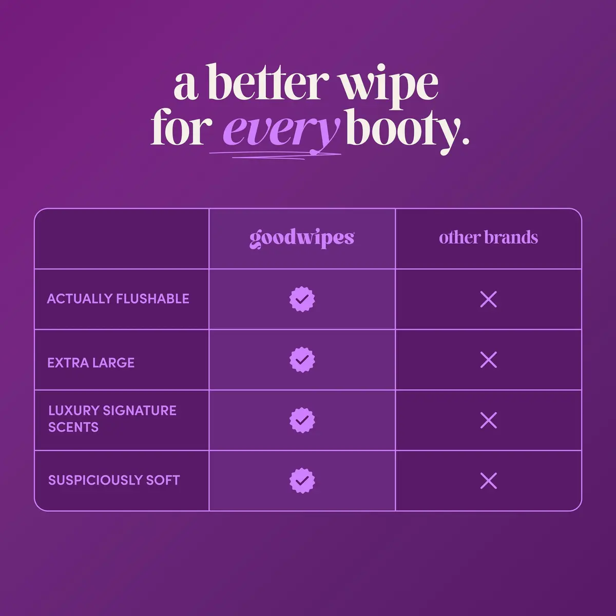 goodwipes Flushable Wipes Lavender Scent 300 Count (6 x 50 Count Packs) | Septic Safe & Biodegradable - view 4