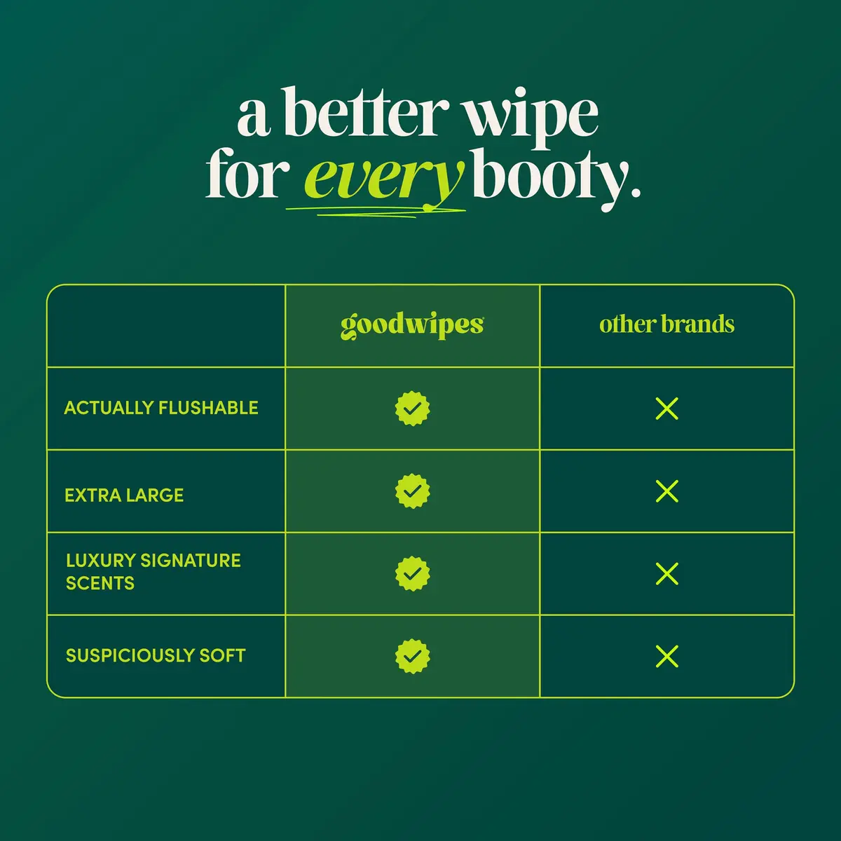 goodwipes Flushable Wipes Botanical Bliss 300 Count (6 Pack, 50 Count Each) | Septic Safe & Sewer Safe - view 4