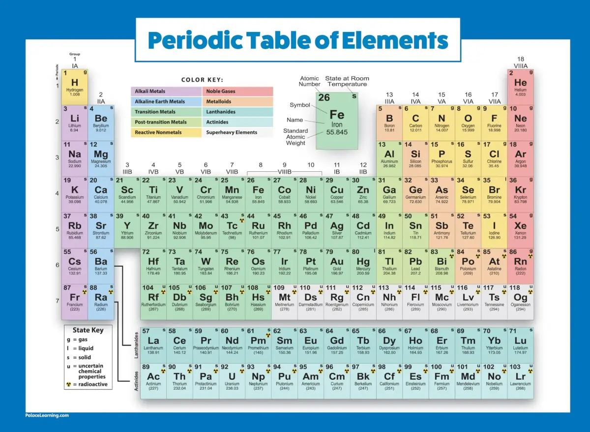 Palace Learning Periodic Table of the Elements Poster [Blue] - Science & Chemistry Classroom Chart (LAMINATED, 45cm x 60cm) | Educational Wall Art - main product image