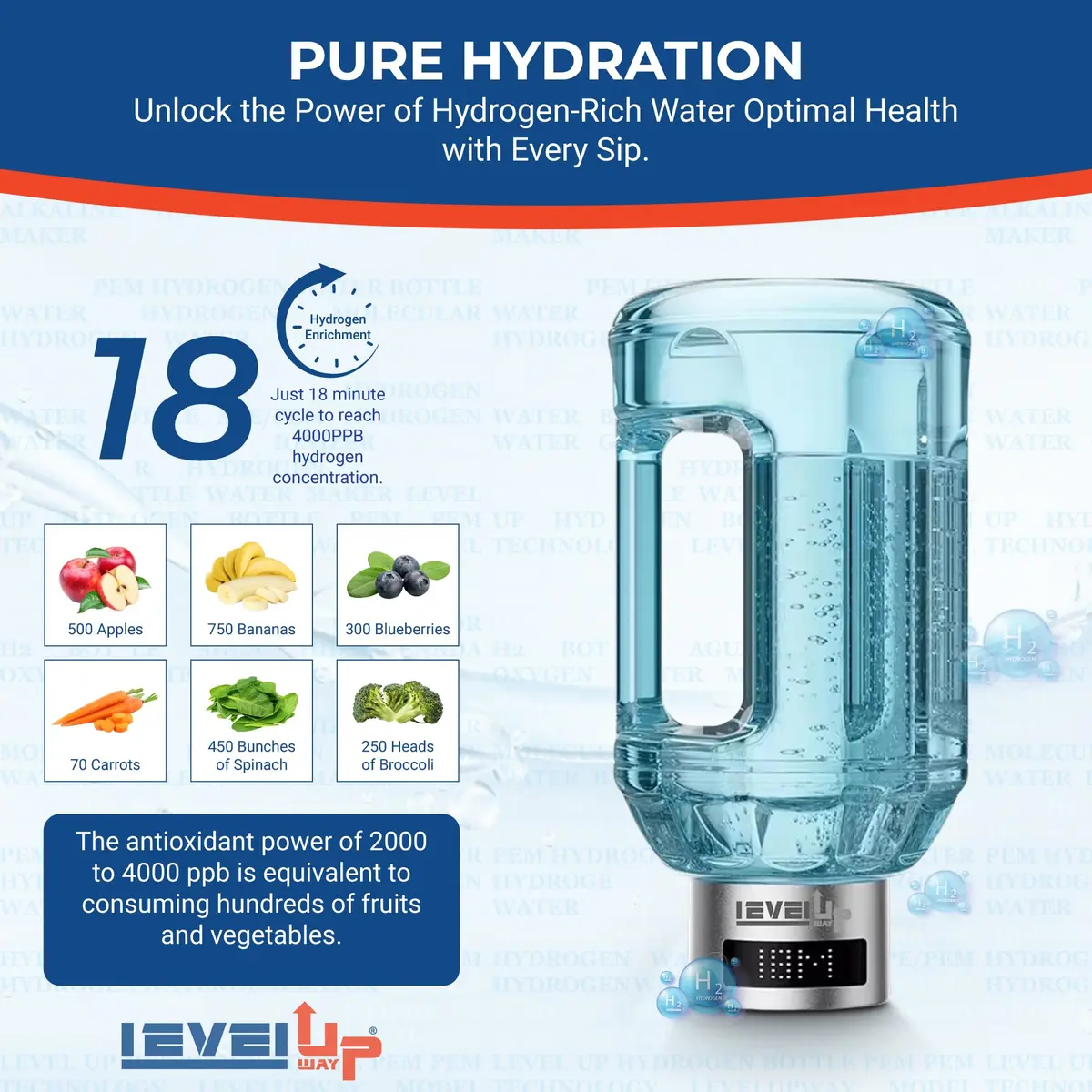 Level Up Way Hydrogen Water Bottle Generator 1.5L (51oz) | Portable Electrolysis with Digital Display - view 7