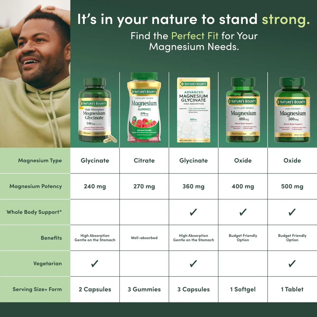 Nature's Bounty Magnesium Glycinate 240 mg | Supports Muscle, Bone & Heart Health | Vegetarian, Gluten-Free, Non-GMO (120 Capsules) - view 5