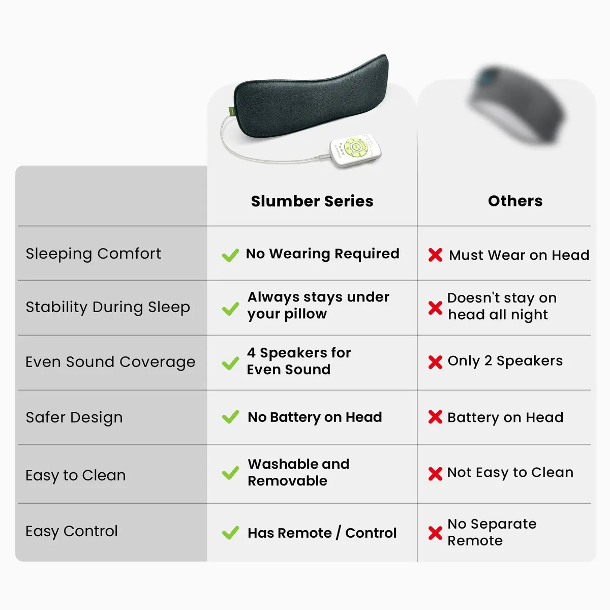 Avantree Slumber 2 Bluetooth Pillow Speaker for Side Sleepers | 4 Ultra-Flat Speakers, White Noise, Remote Control & Sleep Timer, Soft Design for Sleeping, Podcasts & Audiobooks, Gray - view 9