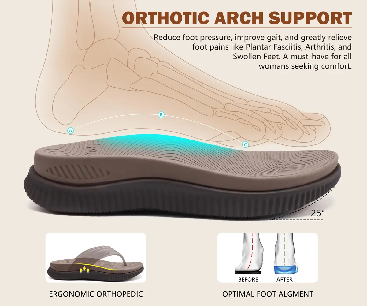 KuaiLu Womens Orthotic Flip Flops Platform Thong Sandals with Arch Support | Cloud Comfort & Support (70-120 chars) - view 3