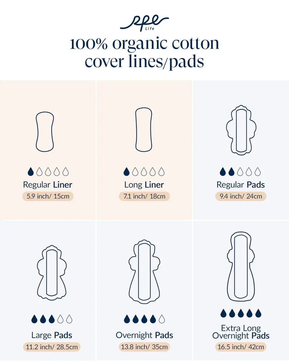 RPE Life Organic 32 count | GOTS Certified Organic Cotton Panty Liners for Women - view 7