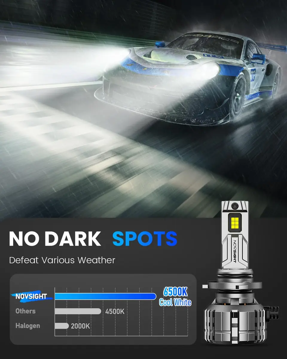 NOVSIGHT 9005 Fog Bulbs 88000LM | Ultra Bright 6500K White Light for Safe Driving - view 5