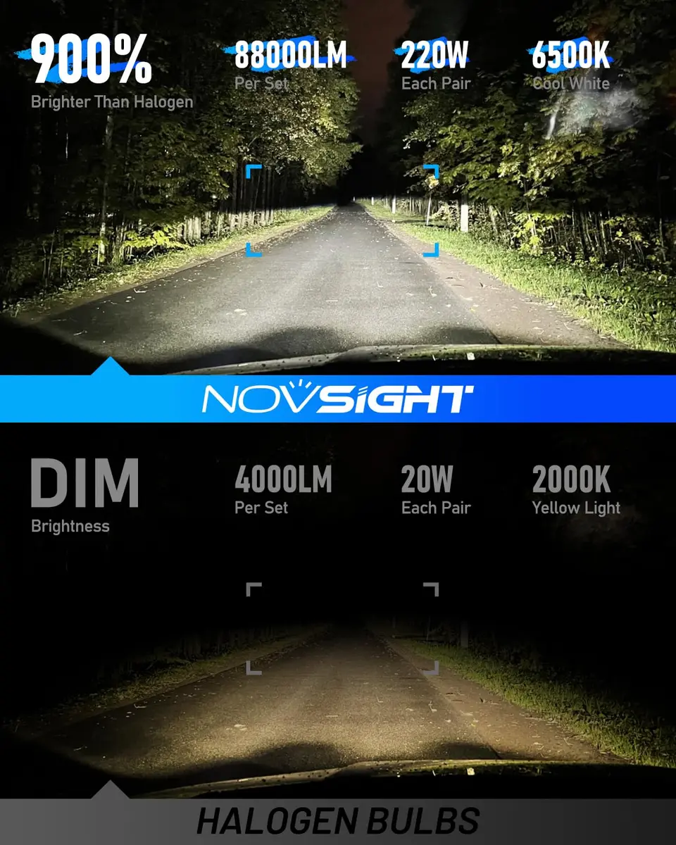 NOVSIGHT 9005 Fog Bulbs 88000LM | Ultra Bright 6500K White Light for Safe Driving - view 2
