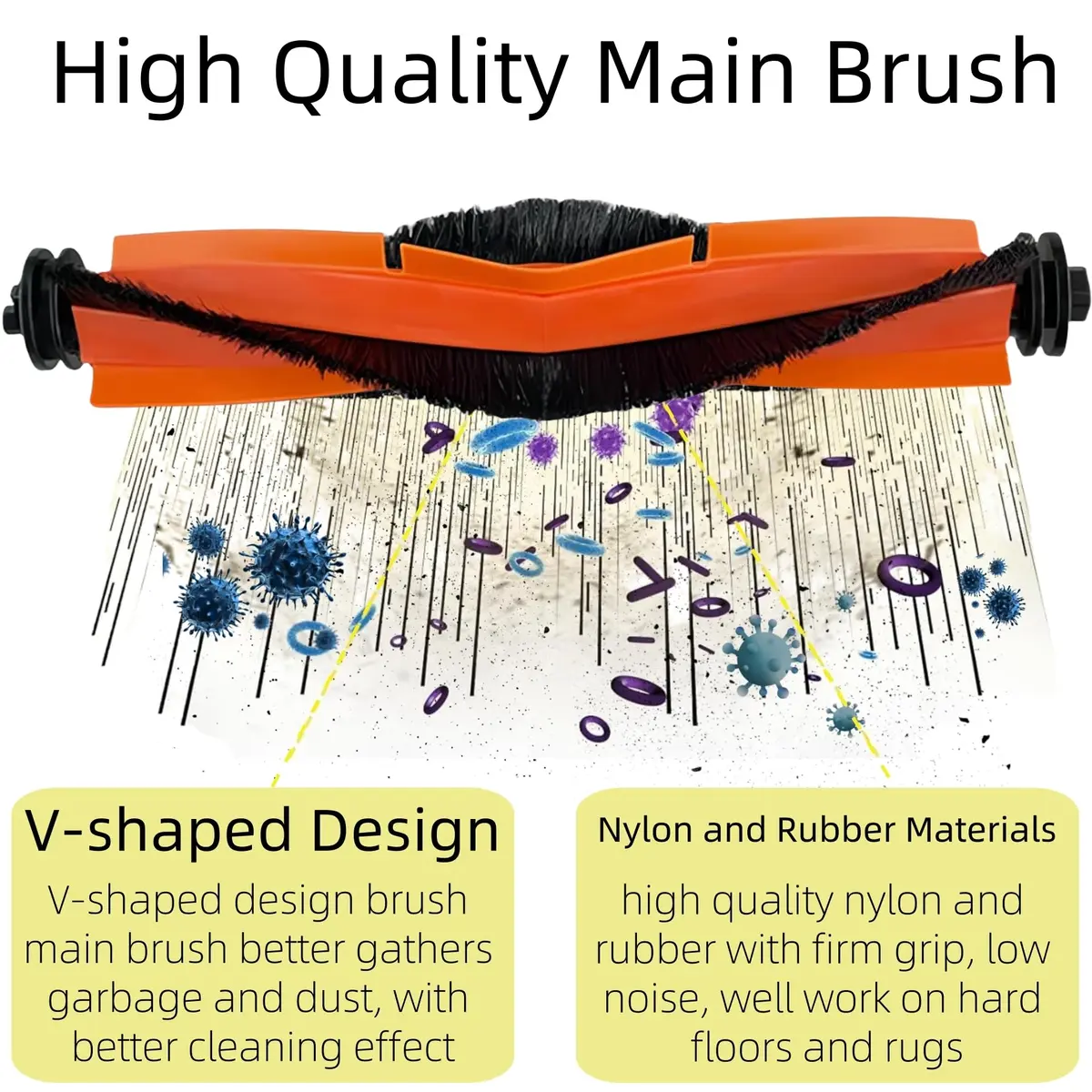 sonecesiya Accessories Kit for Xiaomi S20 Plus / S20+ Robot Vacuum Cleaner | 2 Main Brushes, 6 Filters, Mop Pads - view 2