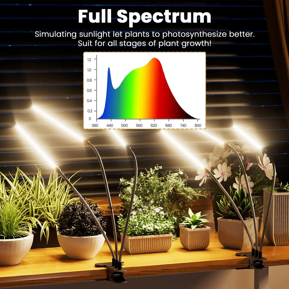Bseah Full Spectrum LED Grow Light 2 Pack | 3-Head Clip-On with Timer & Dimmable Brightness - view 2