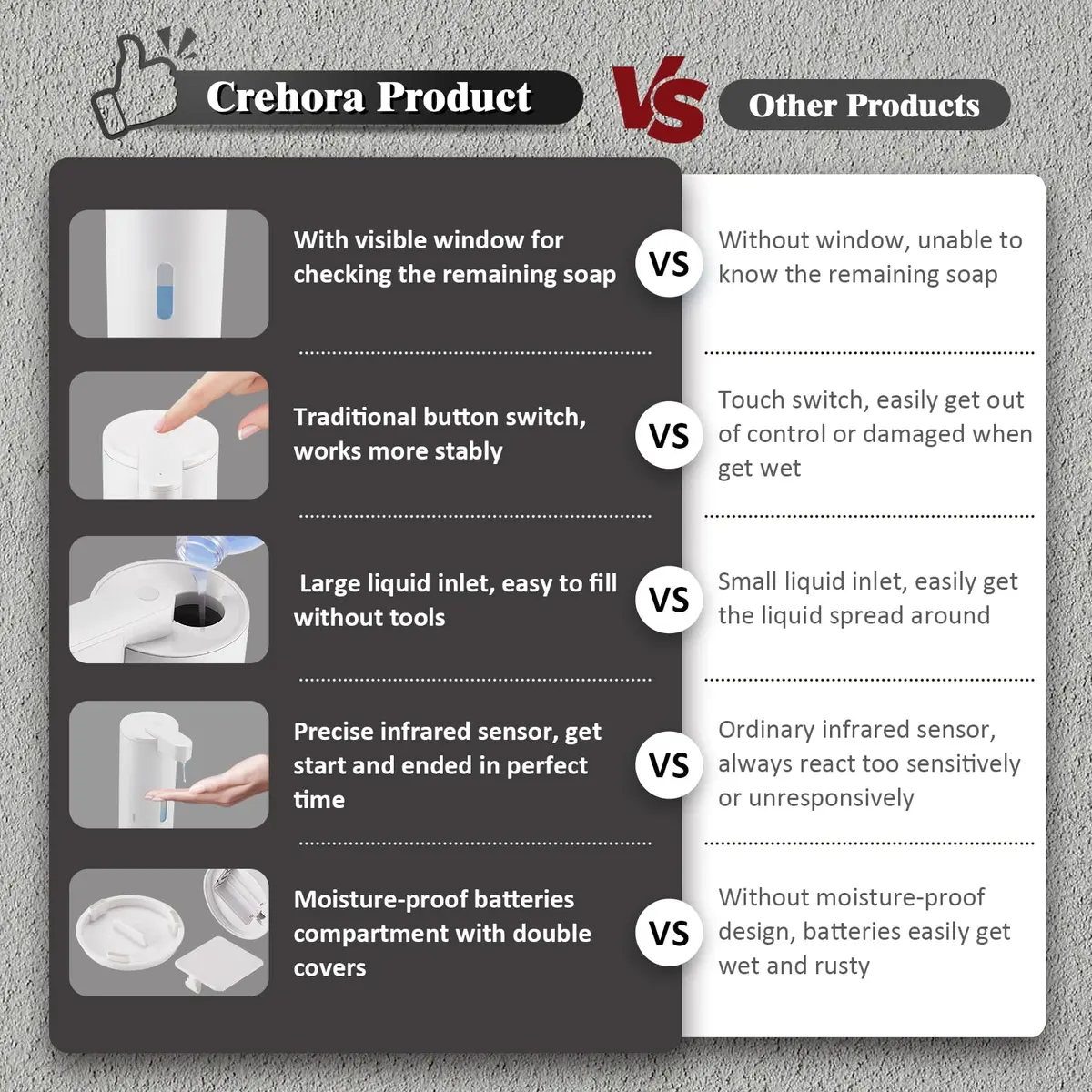 Crehora Automatic Soap Dispenser Touchless, 340ml (12oz) | Hygienic Hands-Free Dispensing for Bathrooms & Kitchens - view 3