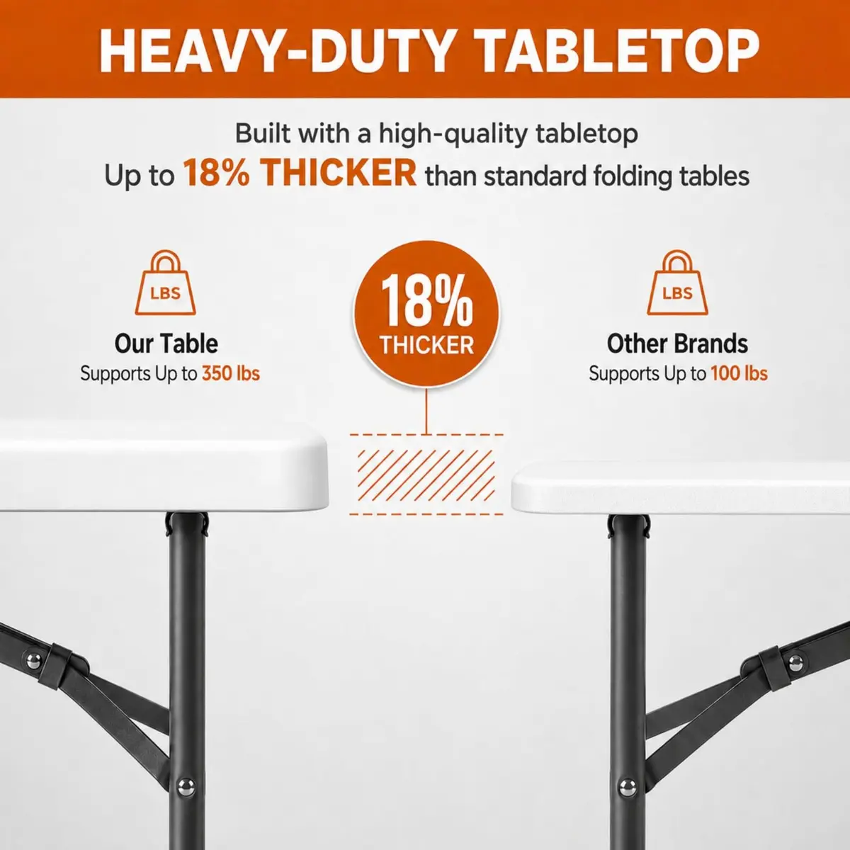 LUCKPRO 6ft Folding Table Heavy Duty 350 LBS Capacity Waterproof HDPE Top & Steel Frame | Portable Indoor Outdoor - view 4