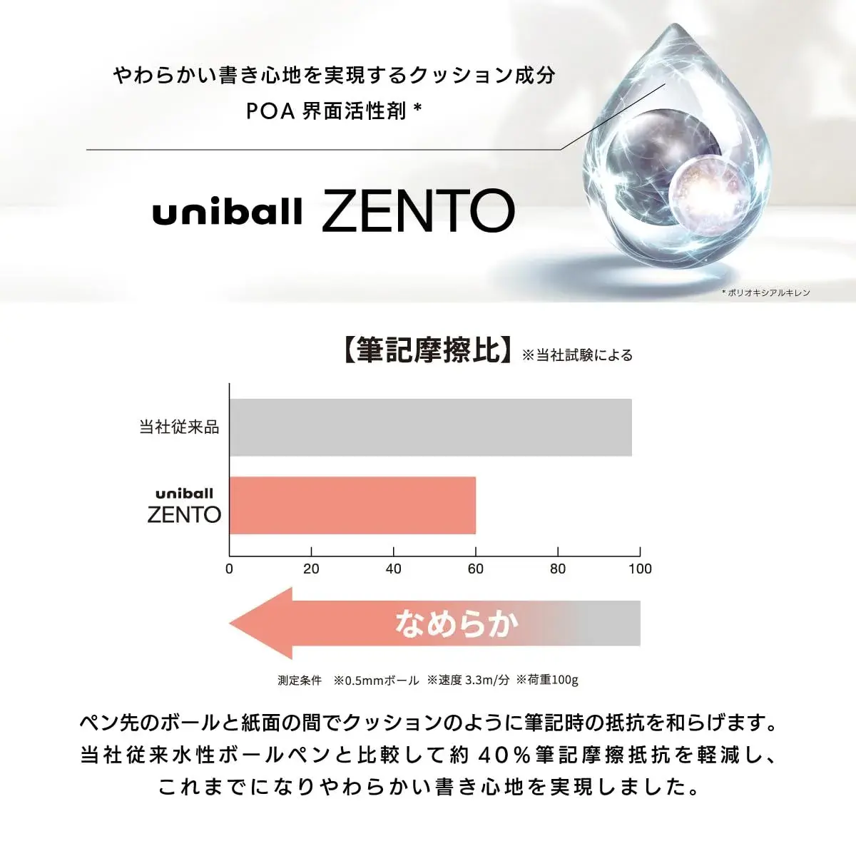 uniball ZENTO Water-Based Ink Refill UBR-Z-05, 0.5mm Fine Point, Black, Pack of 10 | Smooth Ink Flow, 40% Less Friction - view 3