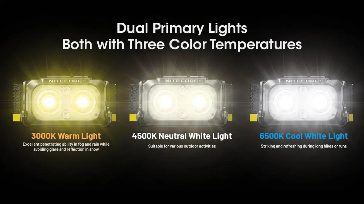 Nitecore NU25 MCT 400 Lumen Headlamp | Lightweight USB-C Rechargeable Outdoor Headlamp with Multi-Color Temps - view 5
