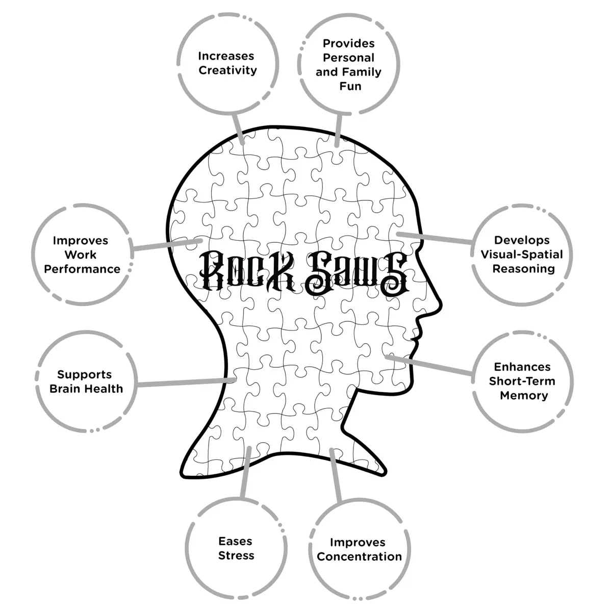 RockSaws Black Crowes The Southern Harmony Album Cover 500 Pc Jigsaw Puzzle | Classic Rock Album Art for Fans - view 5