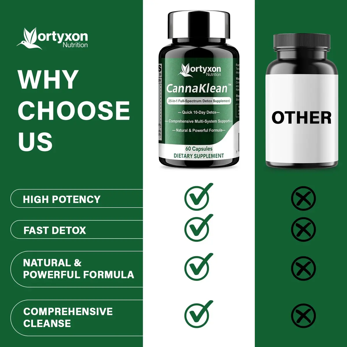 Vortyxon 25-in-ONE CannaKlean & Detox Capsules 60 Count | Natural Herbal Detox Support - view 6