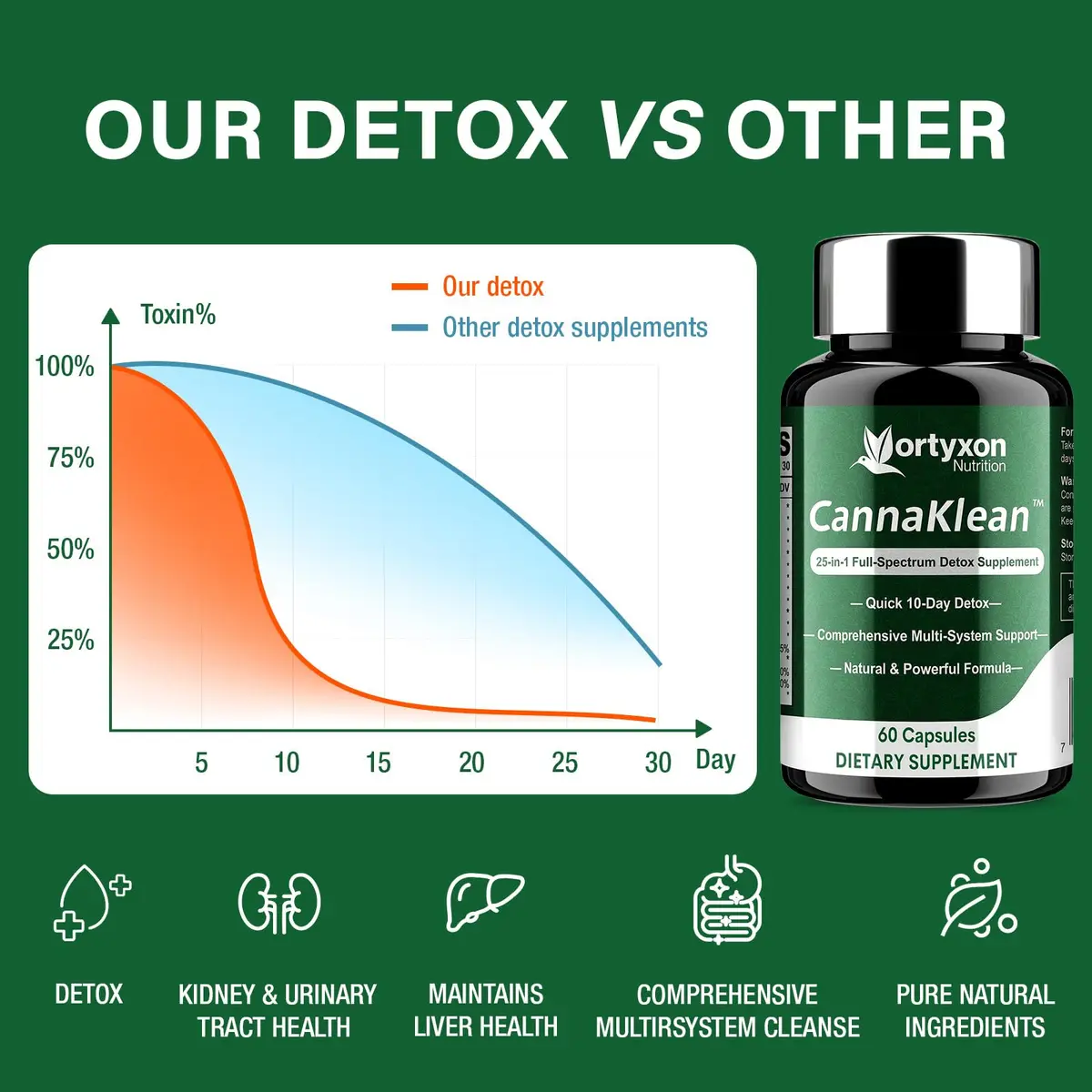 Vortyxon 25-in-ONE CannaKlean & Detox Capsules 60 Count | Natural Herbal Detox Support - view 4