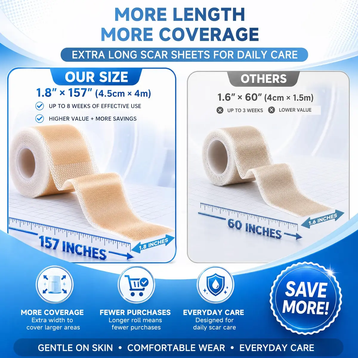 Rvlaim Silicone Scar Sheets 1.8” x 157” Roll | Medical-Grade, Reusable & Waterproof - view 7