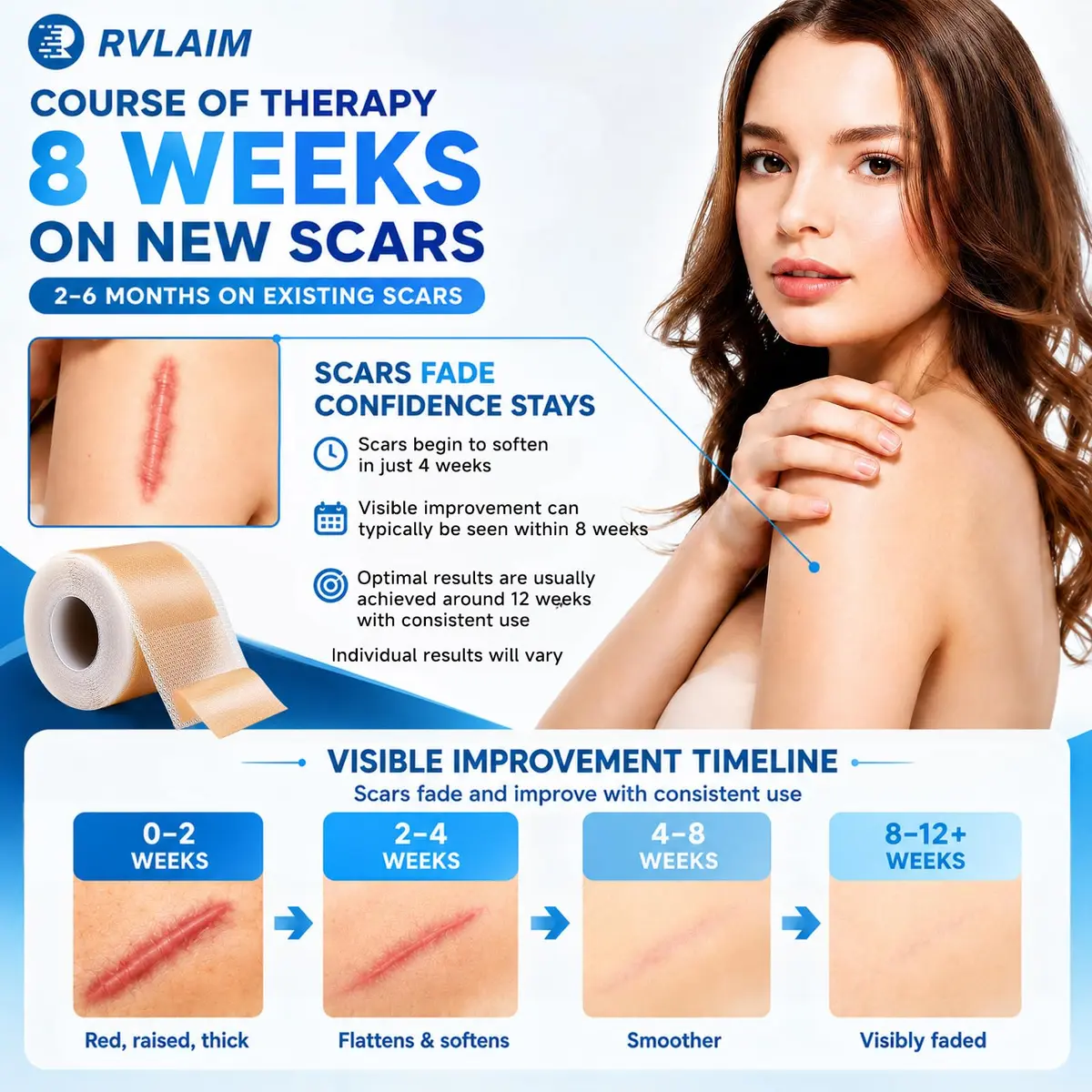 Rvlaim Silicone Scar Sheets for Surgical & Burn Scars, 3M, 1.6” x 120” Roll | Medical-Grade, Reusable & Hypoallergenic - view 8