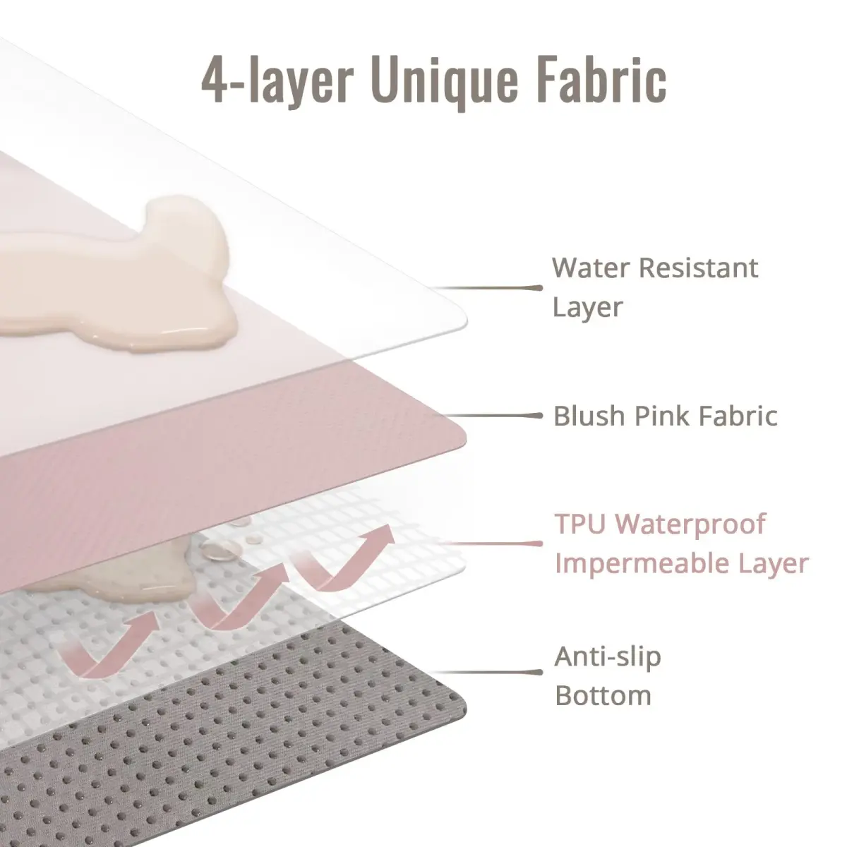 Blissful Diary Baby Splat Mat Blush Pink 128cm x 128cm (50.4 x 50.4 Inch) | Wipeable & Waterproof Floor Protector - view 2
