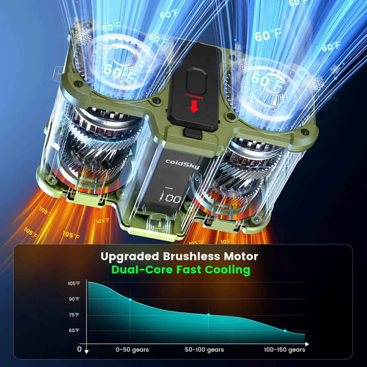 coldSky Waist Fan with Dual Motors & 10,000mAh Battery | 18mph Max Speed, 154 Speed Settings, Green - view 2