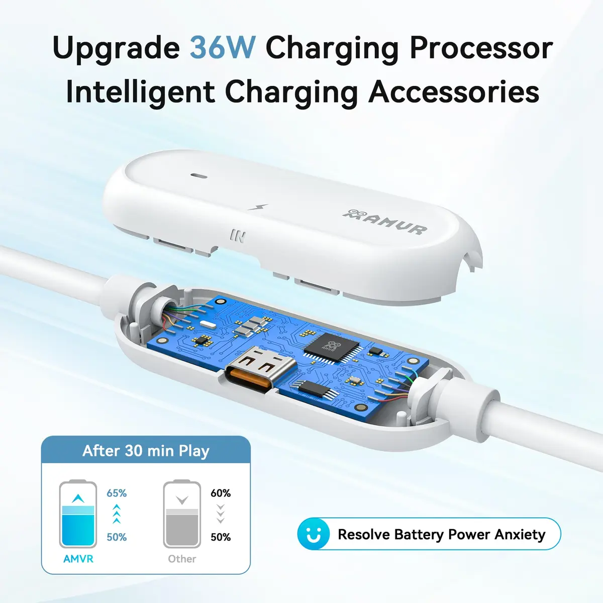 AMVR 16FT(5M) VR Charging Link Cable | USB 3.0 to USB C, 36W Fast Charge, 5Gbps Data Transfer - view 2