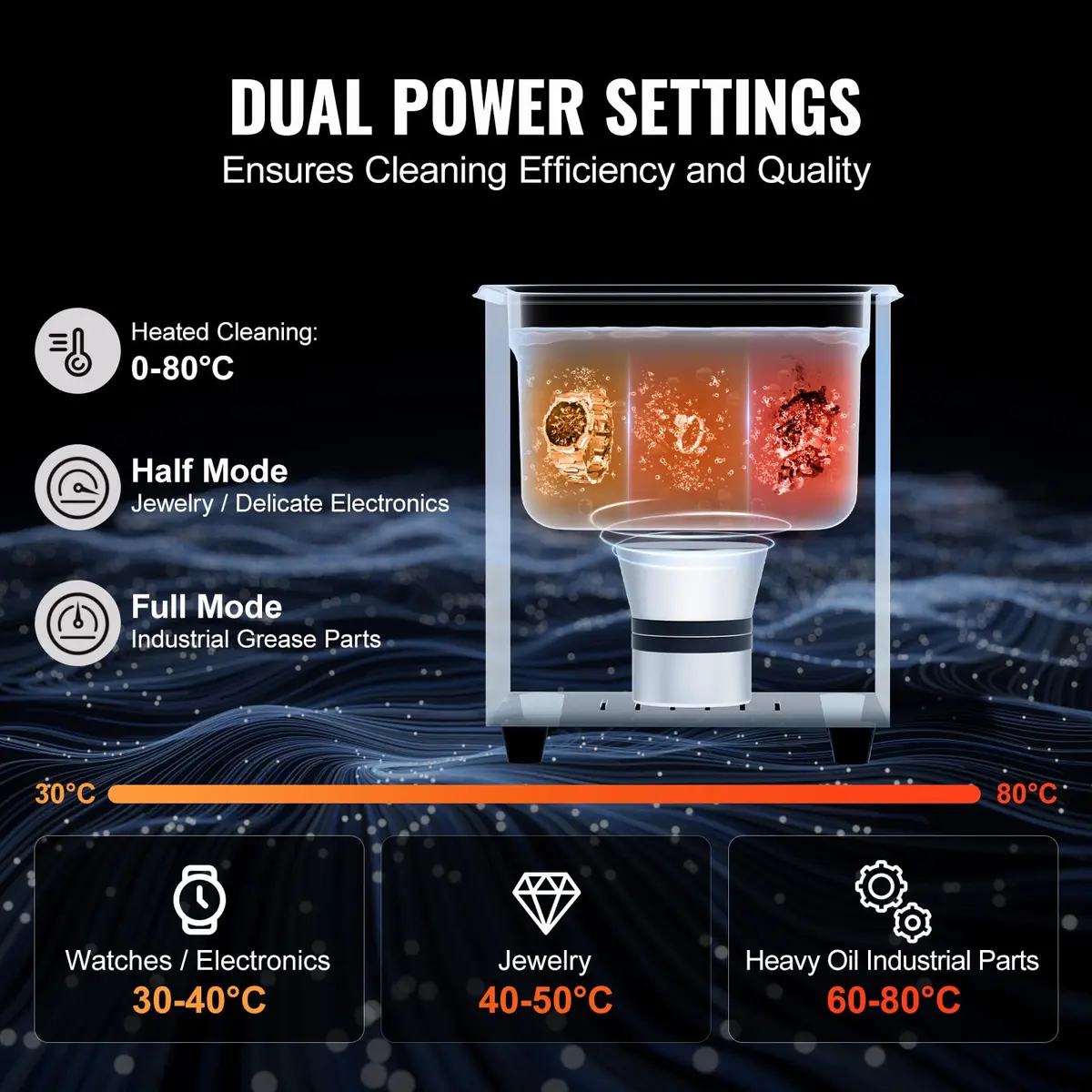 VEVOR 2L Ultrasonic Cleaner Machine 120W (7.6"x6.5"x7.5") | Digital Sonic Cleaner with Heater & Degassing - view 4
