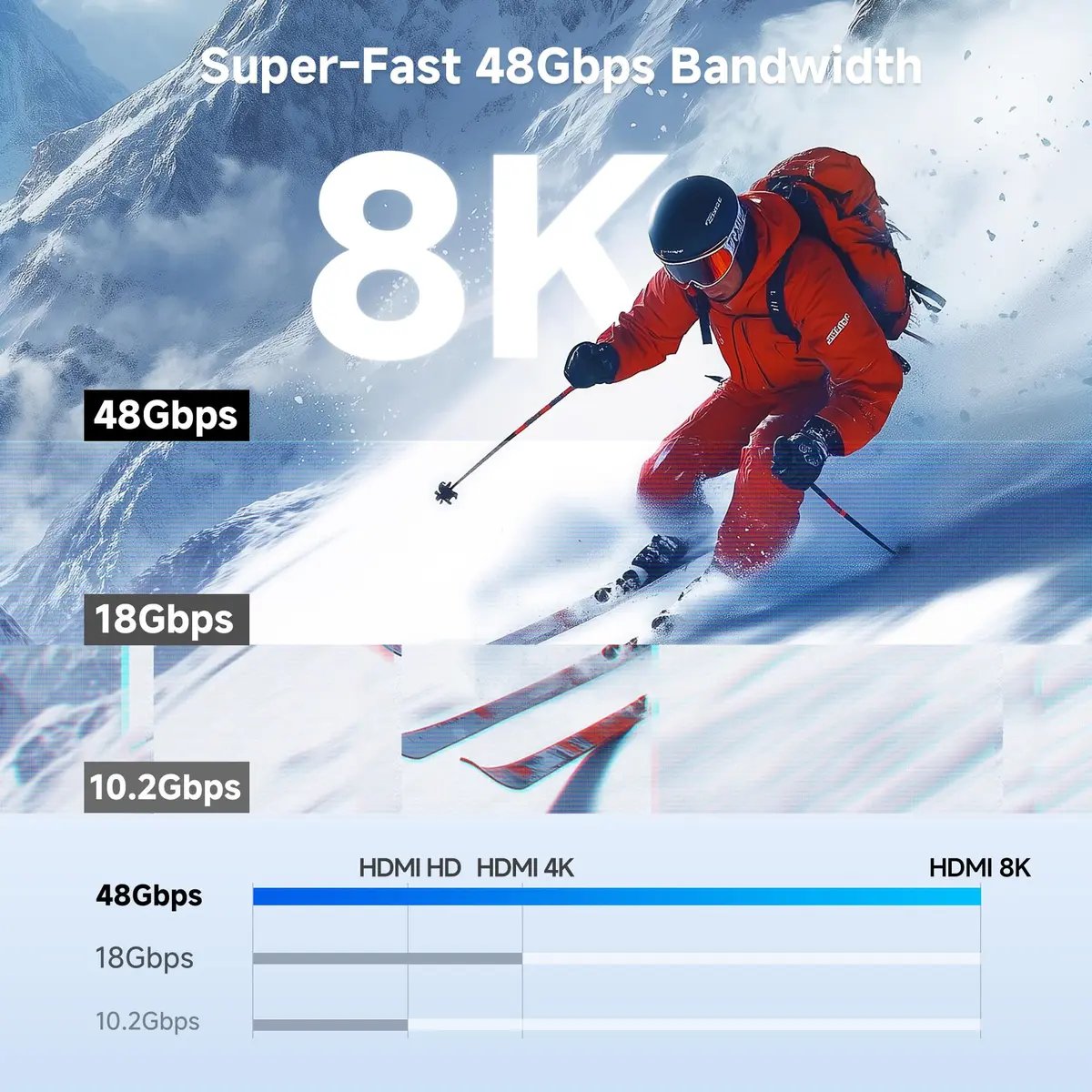 Cable Matters USB-C to HDMI 2.1 Cable 10ft | 8K/4K@240Hz, Mac & Windows Compatible - view 3