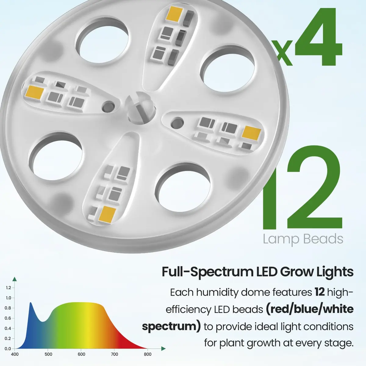 Bonviee Seed Starter Trays with Grow Lights, 80 Cells, 2 Pack | Indoor Germination Kit with Adjustable LED Vents - view 3