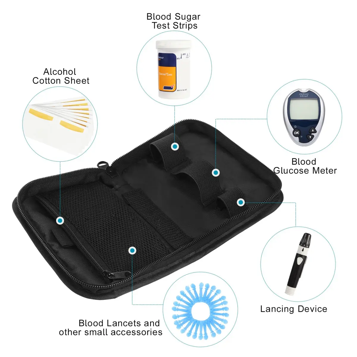 GENCAM Diabetes Travel Case for One Touch Ultra 2/Accu Chek | Compact Blood Glucose Monitor Organizer - view 2