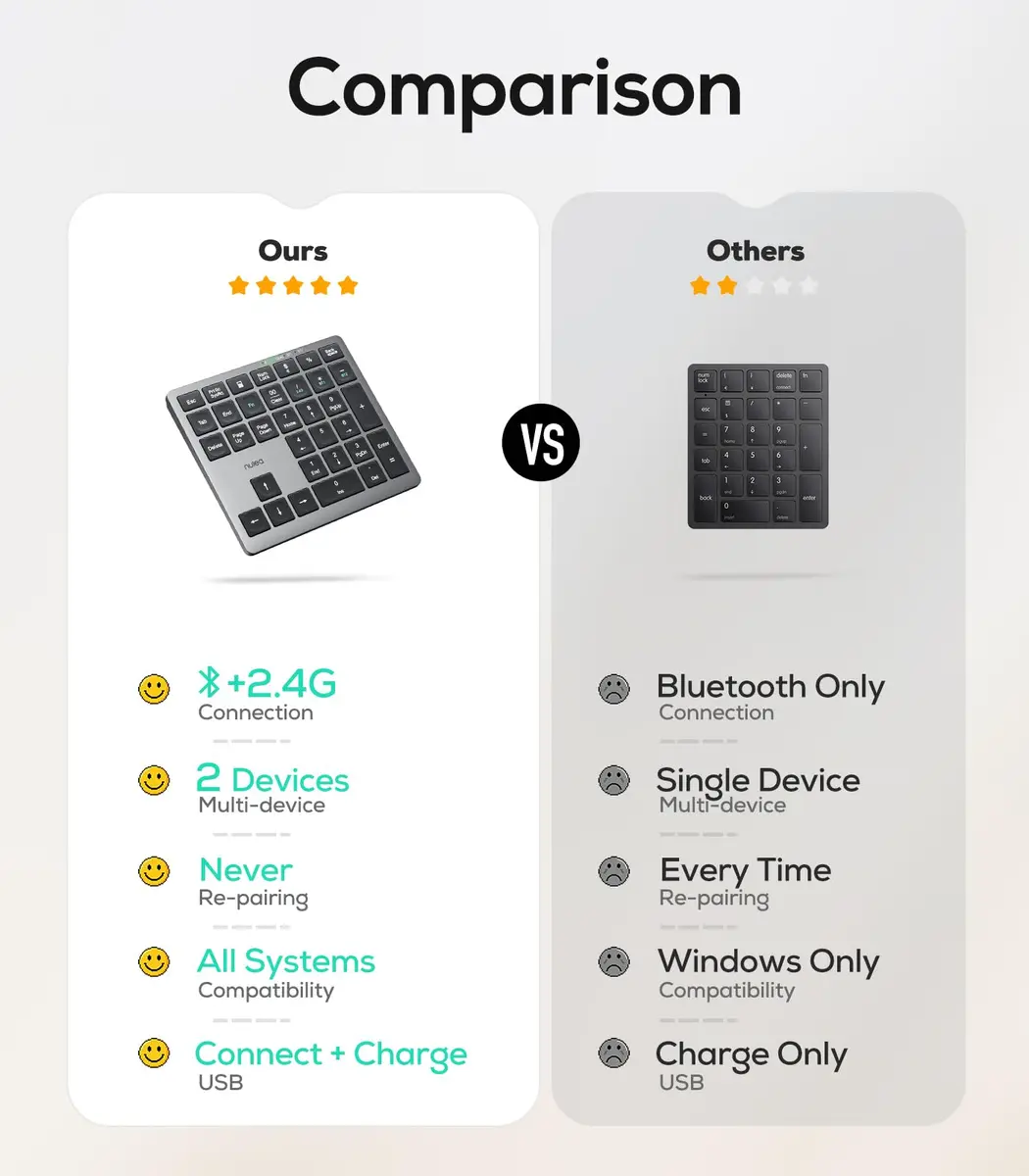 Nulea Wireless Number Pad for Laptop with Bluetooth 5.0 & 2.4G Connection, 34-Key Numeric Keypad with USB-C Charging | Ergonomic Slim Design for Productivity - view 3