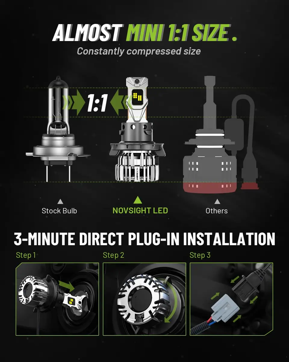 NOVSIGHT H13 LED Fog Light Bulbs | 55000 Lumens, 6500K Cool White, 100,000 Hour Durability - view 2