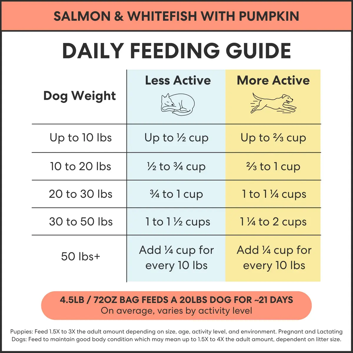 The Pets Table Air Dried Dog Food Salmon & Whitefish 3 lb | Grain-Free, Omega-Rich, Wholesome Nutrition - view 8