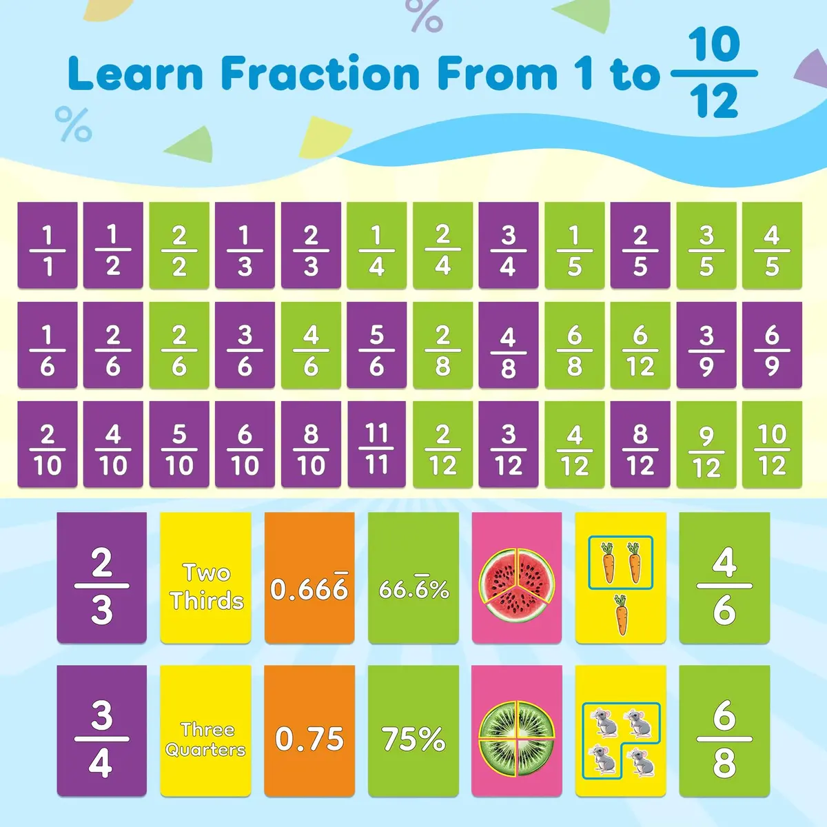 Laffunz Fraction Manipulatives Math Games Flip Chart for Elementary School & Homeschooling - view 4