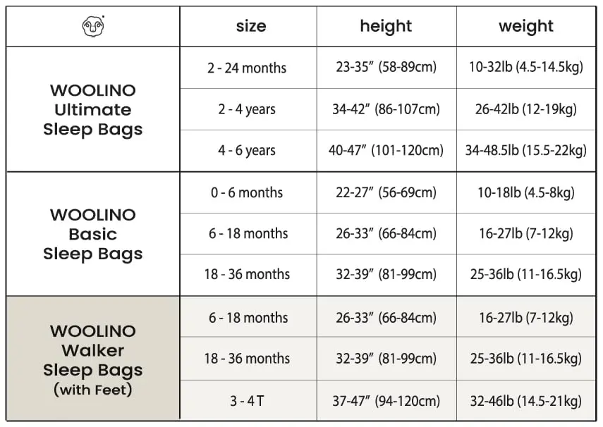 Woolino 4 Season Baby Sleep Bag with Feet Opening, Australian Merino Wool & Organic Cotton, 18-36mo, Strawberry | Breathable, Temperature-Regulating - view 8